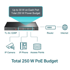 TP-Link TL-SL1226P switch No administrado Gigabit Ethernet (10/100/1000) Energía sobre Ethernet (PoE) 1U Gris — imagen 2