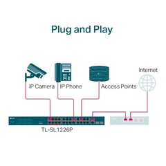 TP-Link TL-SL1226P switch No administrado Gigabit Ethernet (10/100/1000) Energía sobre Ethernet (PoE) 1U Gris — imagen 3
