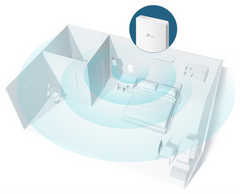 TP-Link Omada EAP235-Wall 1167 Mbit/s Blanco Energía sobre Ethernet (PoE) — imagen 4
