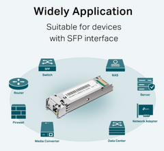 TP-Link Omada TL-SM321A red modulo transceptor Fibra óptica 1250 Mbit/s SFP — imagen 3